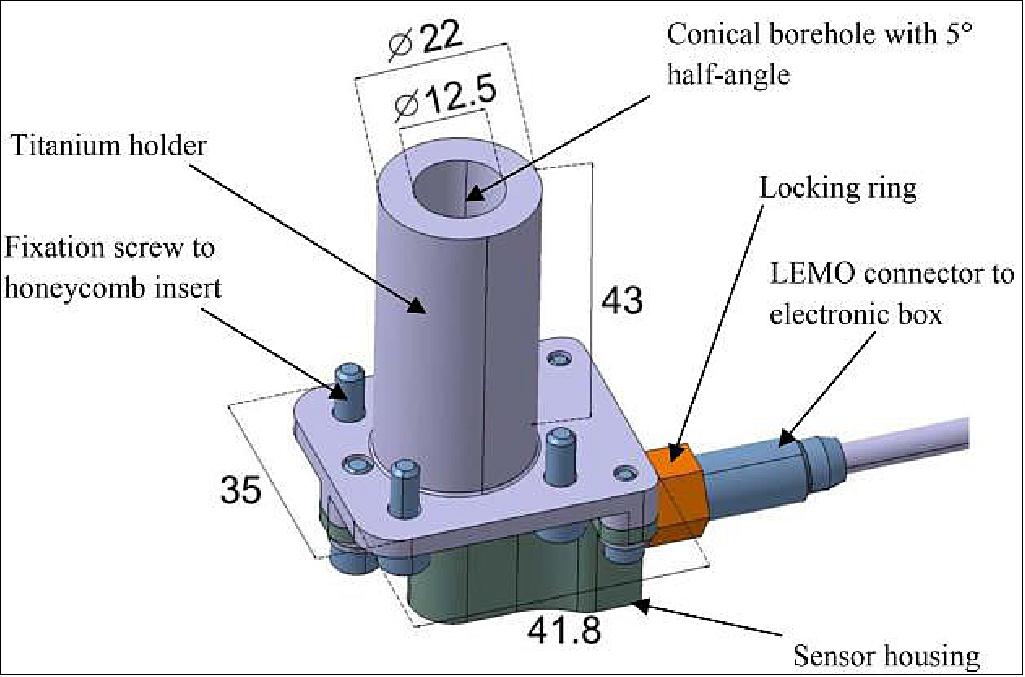 Figure 146: Mechanical design of the broadband radiometer sensor (image credit: DLR)