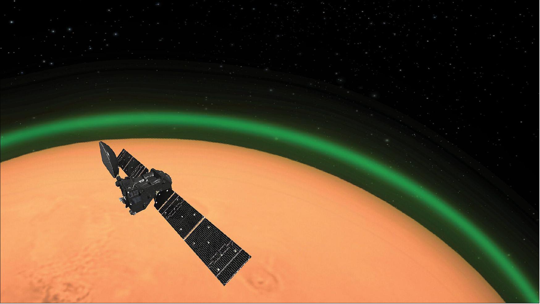 Figure 50: Artist’s impression of ESA’s ExoMars Trace Gas Orbiter detecting the green glow of oxygen in the martian atmosphere. This emission, spotted on the dayside of Mars, is similar to the night glow seen around Earth’s atmosphere from space (image credit: ESA)