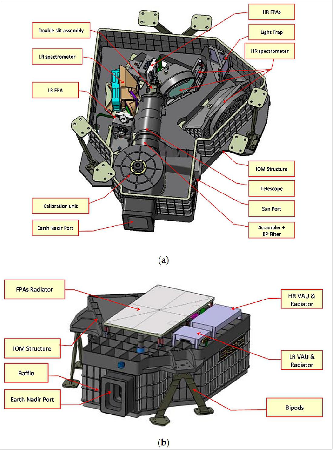 Figure 21: (a) FLORIS Mechanical layout: internal view; (b) FLORIS Mechanical layout: external view (image credit: FLEX collaboration)