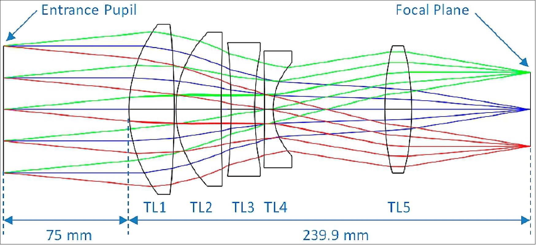 Figure 17: Telescope optical layout (image credit: FLEX collaboration)