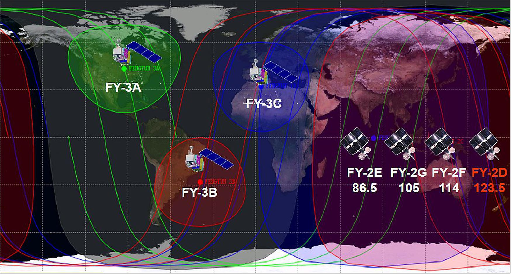 Figure 7: In-orbit FengYun Satellites(6/7) (6 operational, 1 retired) as of fall 2015 (image credit: CMA) 33)