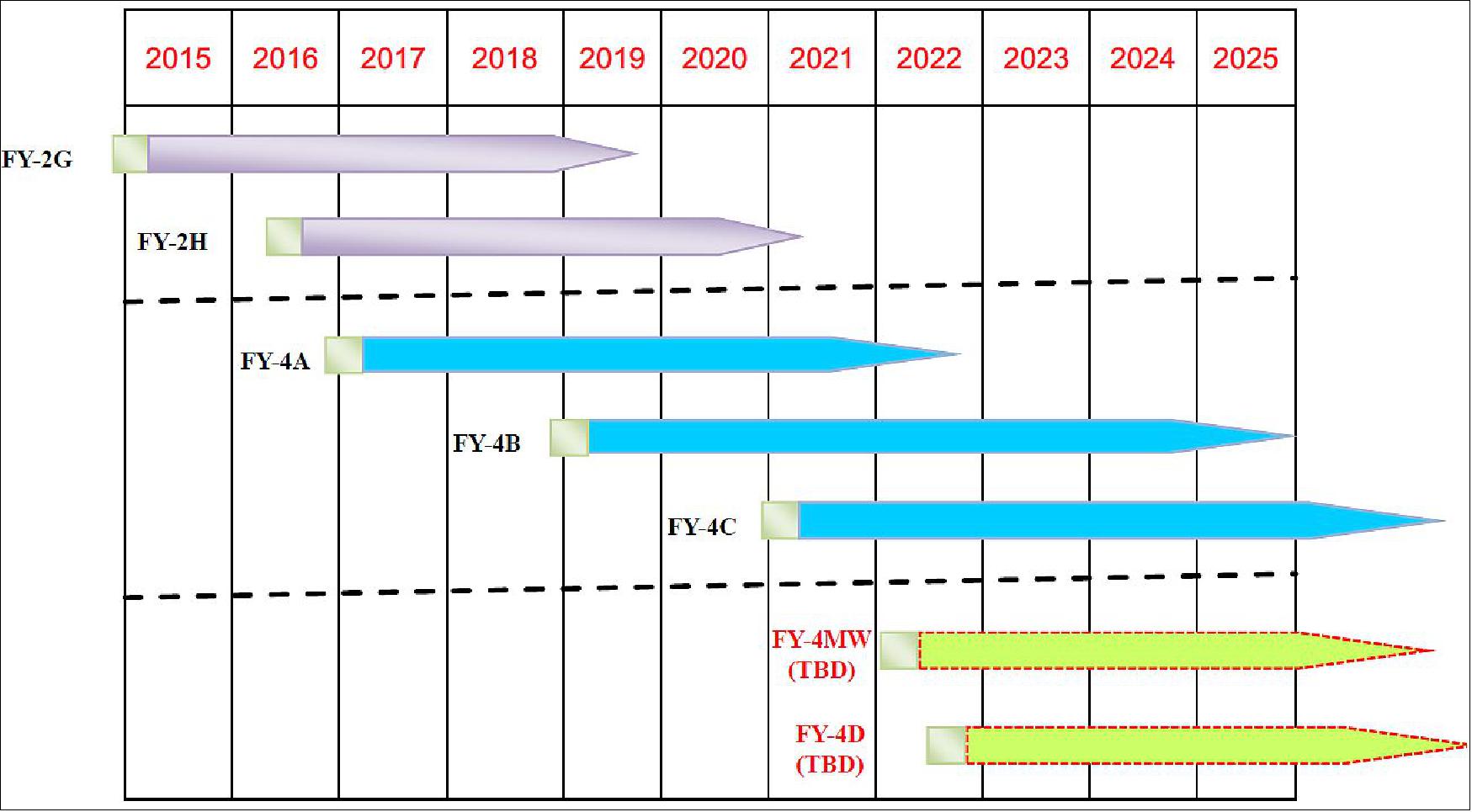 Figure 1: Overview of the GEO meteorological launch program of CMA for the next decade (image credit: CMA)