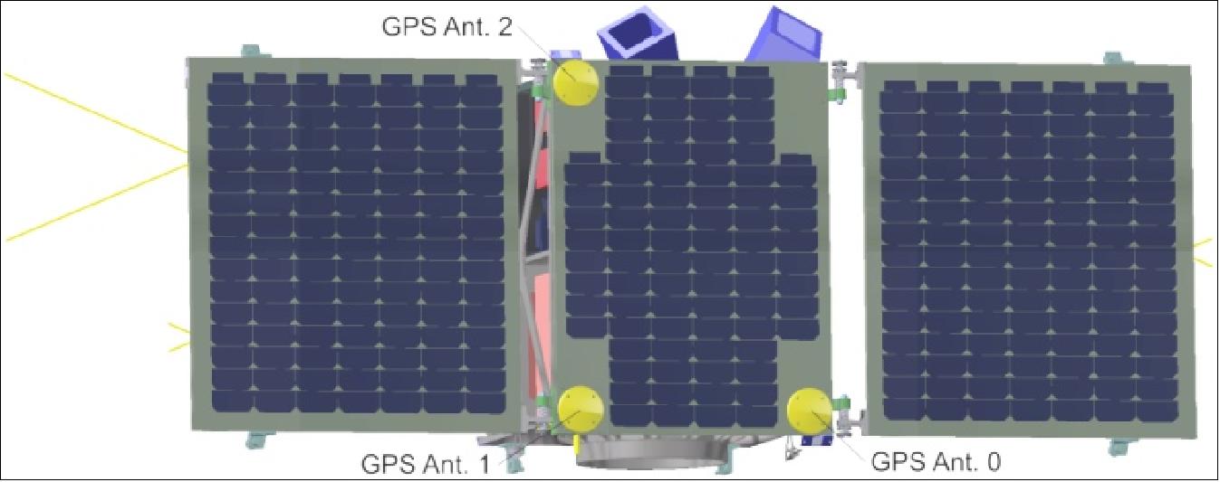 Figure 10: Illustration of GPS antenna allocations (image credit: IRS)