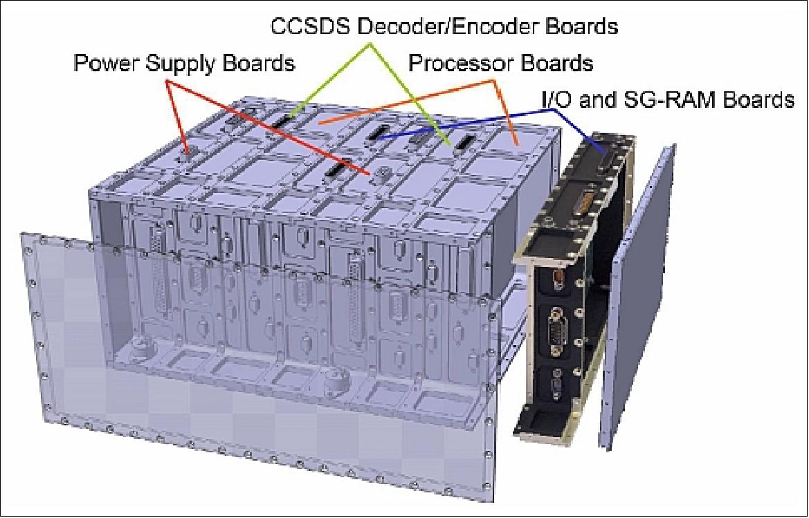 Figure 3: Illustration of the Flying Laptop OBC stack assembly (image credit: IRS Stuttgart)