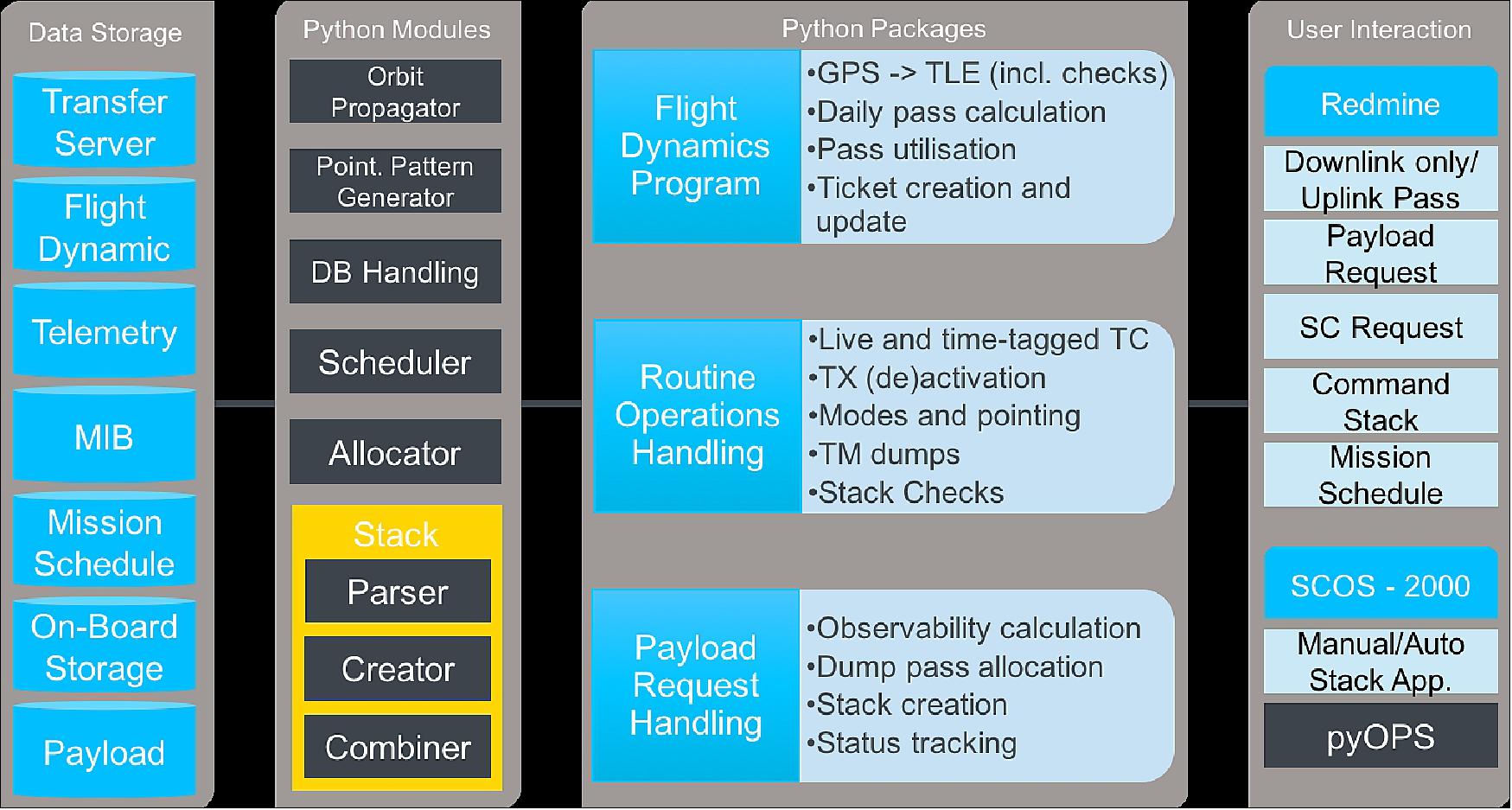 Figure 28: Overview: Ground-based automation tools (image credit: IRS Stuttgart)