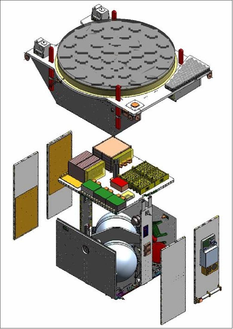 Figure 4: Schematic layout of the GIOVE-A spacecraft components (image credit: SSTL)