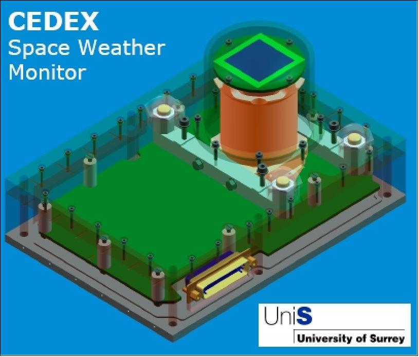 Figure 21: Concept illustration of the CEDEX instrument (image credit: SSTL)