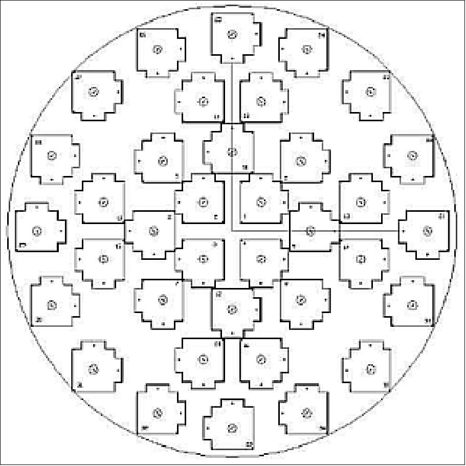 Figure 14: NAVANT element layout showing the quadrant symmetry (image credit: AAS-I)