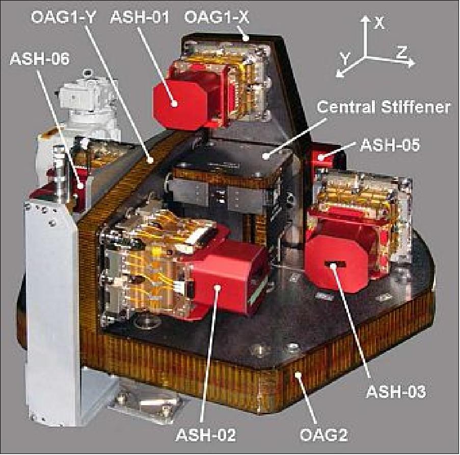 Figure 53: Photo of the core gradiometer assembly with the configuration of 3 mutually orthogonal arms (image credit: TAS, ONERA)