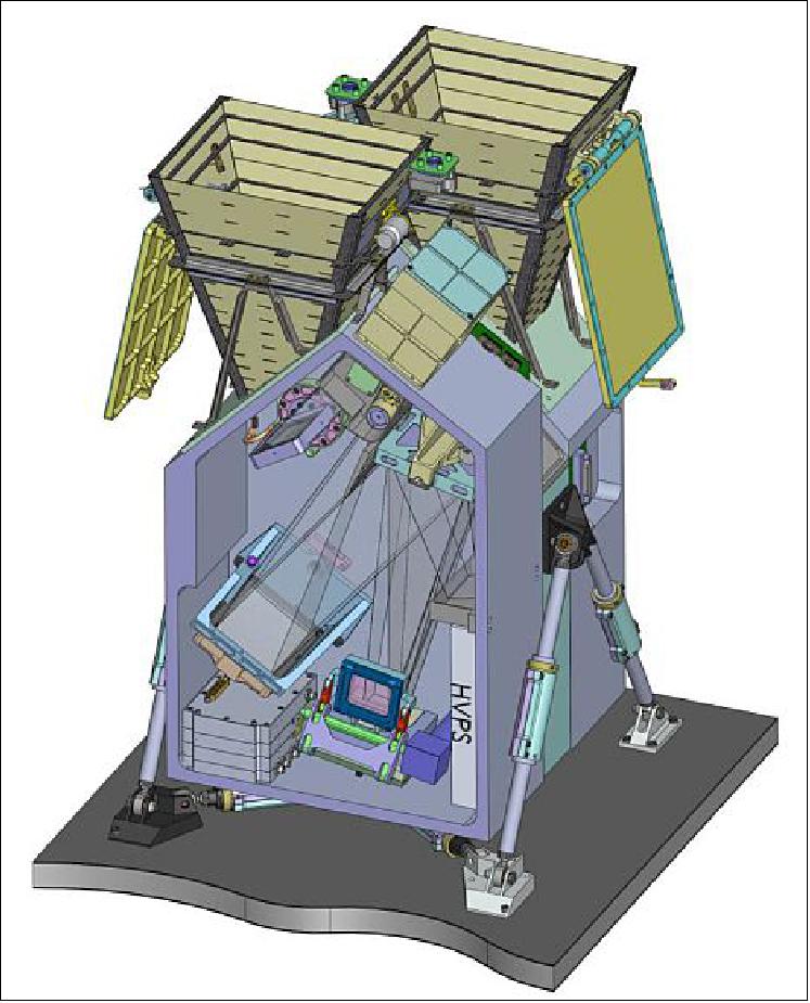 Figure 31: Illustration of the GOLD imaging spectrograph (image credit: GOLD Team)