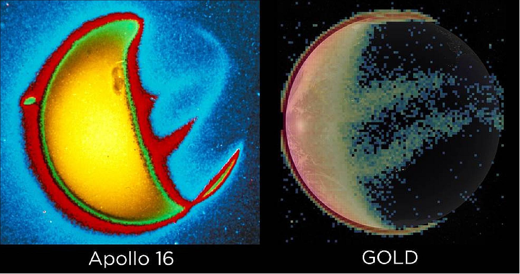 Figure 24: Compare views of Earth's shining ionosphere: the Apollo 16 photo taken in 1972 is at left, and an image from NASA's GOLD data visualization is at right. The perspectives differ slightly because while the Apollo photo was taken from the Moon's surface, GOLD images Earth's ionosphere from geostationary orbit ( image credit: Apollo image: G. Carruthers (NRL) et al./Far UV Camera/NASA/Apollo 16; GOLD image: NASA/GOLD/Scientific Visualization Studio/Tom Bridgman/Joy Ng)