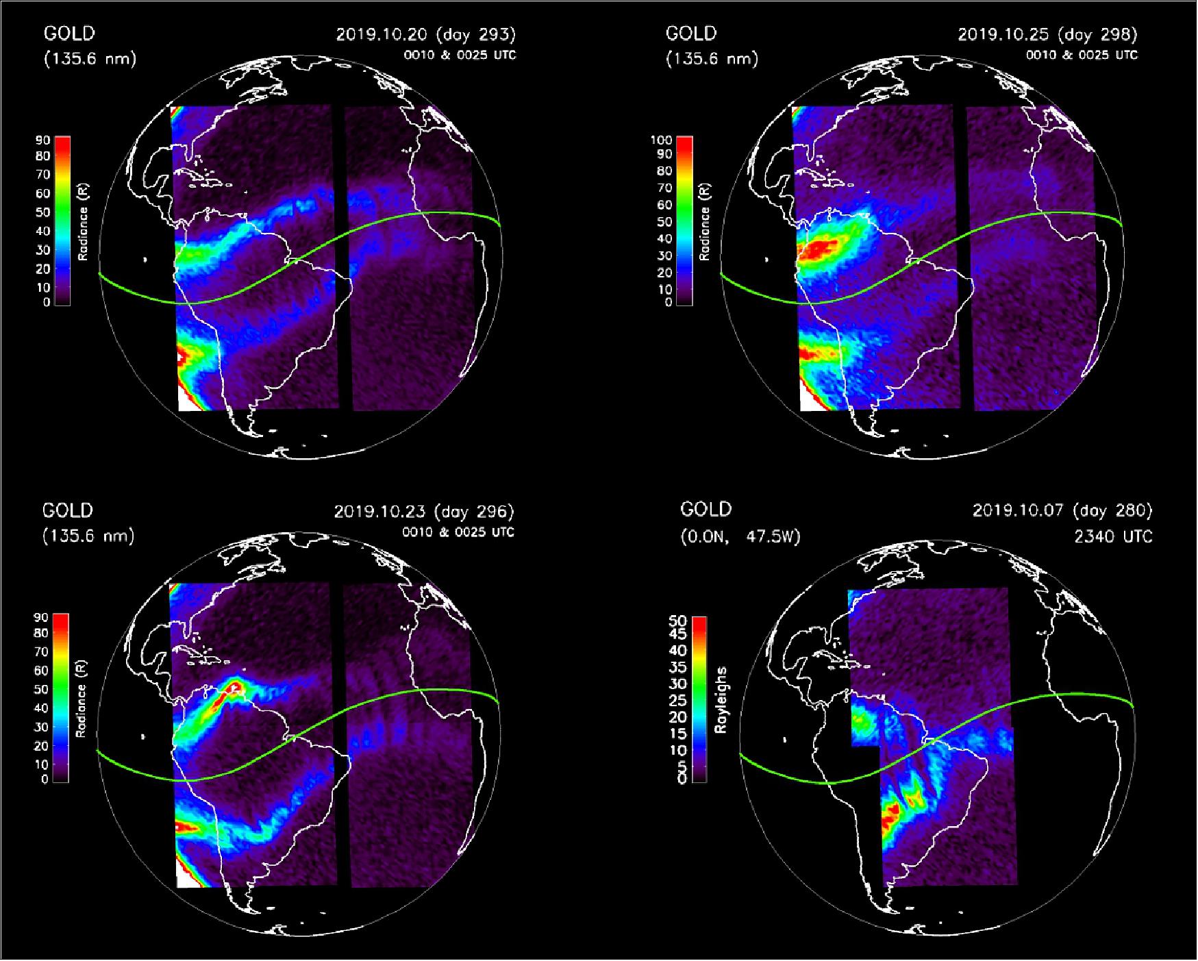 Figure 22: The nighttime ionosphere varies a great deal from night to night. These panels show the density and shifting location of the nighttime ionosphere between Oct. 7-25, 2019. Most of the ions are oxygen ions. At night, when they recombine with electrons, they emit light at a specific wavelength — 135.6 nm — which GOLD observes. Regions of higher ion density produce brighter emissions. Radio disturbances often occur when longitudinal gaps develop, such as the one off the east coast of South America in the top left image. Why the nighttime ionosphere varies so much — even during quiet geomagnetic conditions — is not understood (image credit: NASA/GOLD/Robert Daniell)