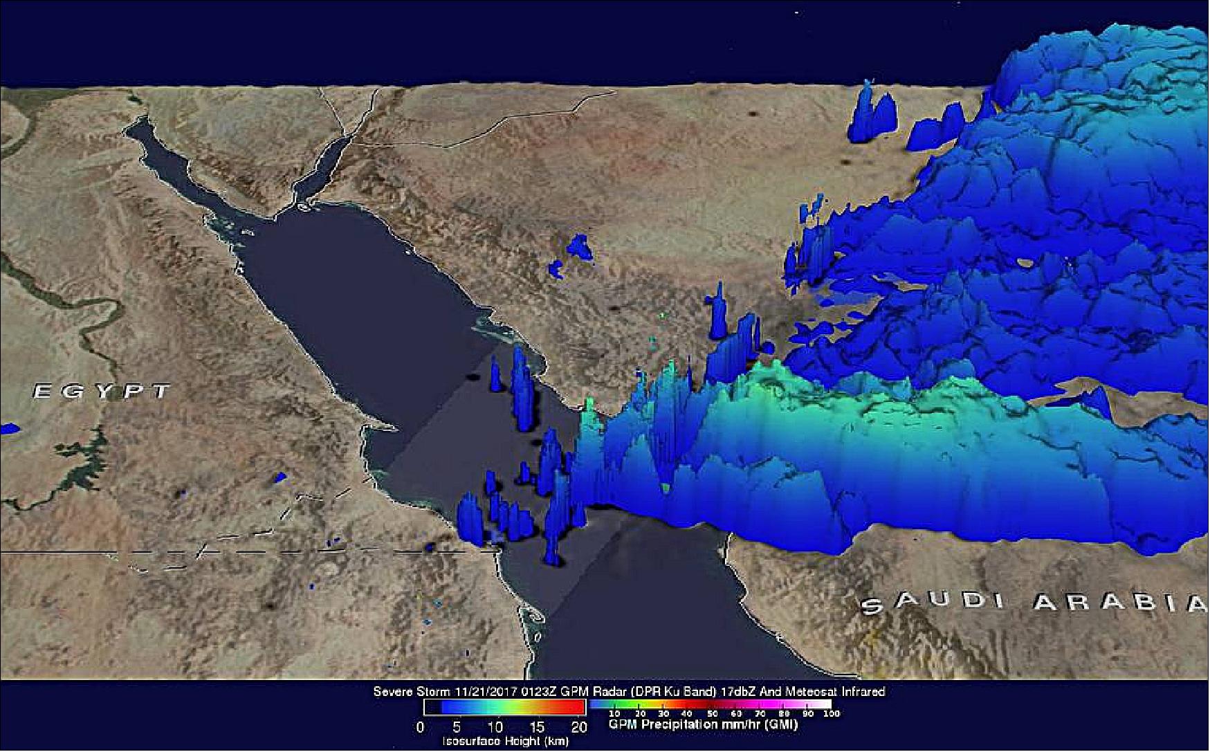 Figure 42: This 3-D image of rainfall in storms over western Saudi Arabia on Nov. 21 was created using GPM DPR's Ku-band instrument. GPM found that a few storm tops over the Red Sea were reaching heights above 10 km (image credit: NASA/JAXA, Hal Pierce)