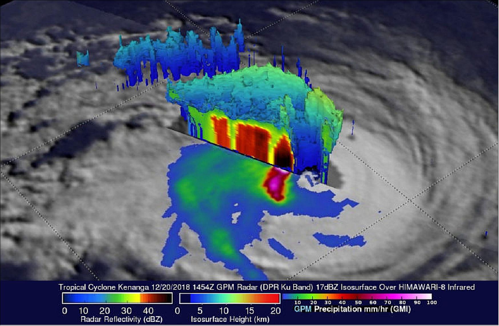 Figure 30: GPM observed powerful storms south of Kenanga’s center on Dec. 20, still producing very heavy rainfall at the rate of 214 mm/hr in that area. The rainfall in the northern half of the storm had decreased significantly. The storm tops of the eyewall which had remained intact on the western side of the cyclone were reaching heights of 12.7 km (image credit: NASA/JAXA, Hal Pierce)