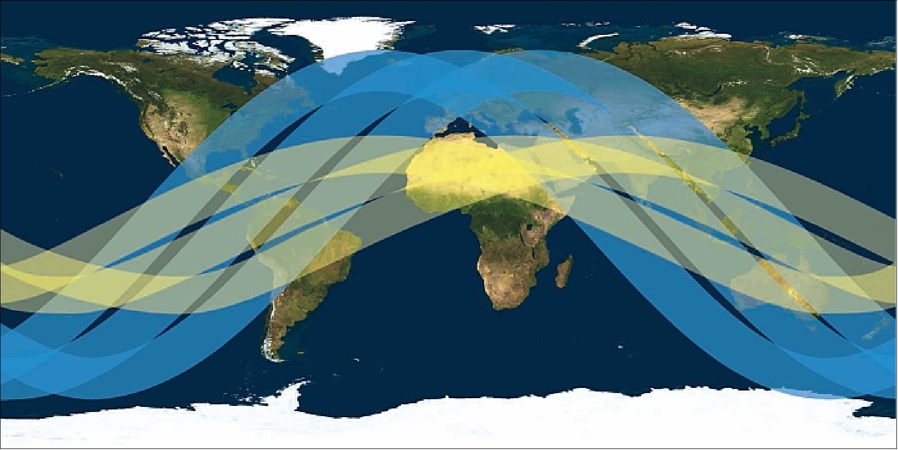 Figure 13: The graphic compares the area covered by three TRMM orbits (yellow) versus three orbits of the GPM Core Observatory (blue), image credit: NASA) 54)