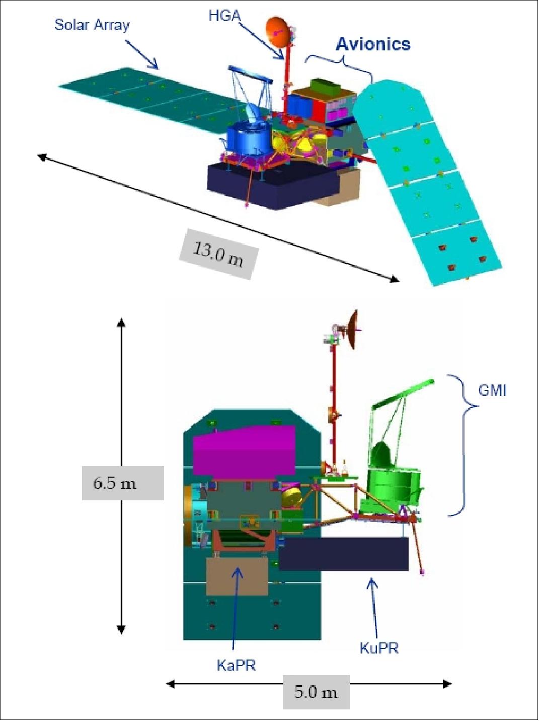 Figure 5: Overview of the GPM Core spacecraft, bottom view shows instrument locations (image credit: NASA)
