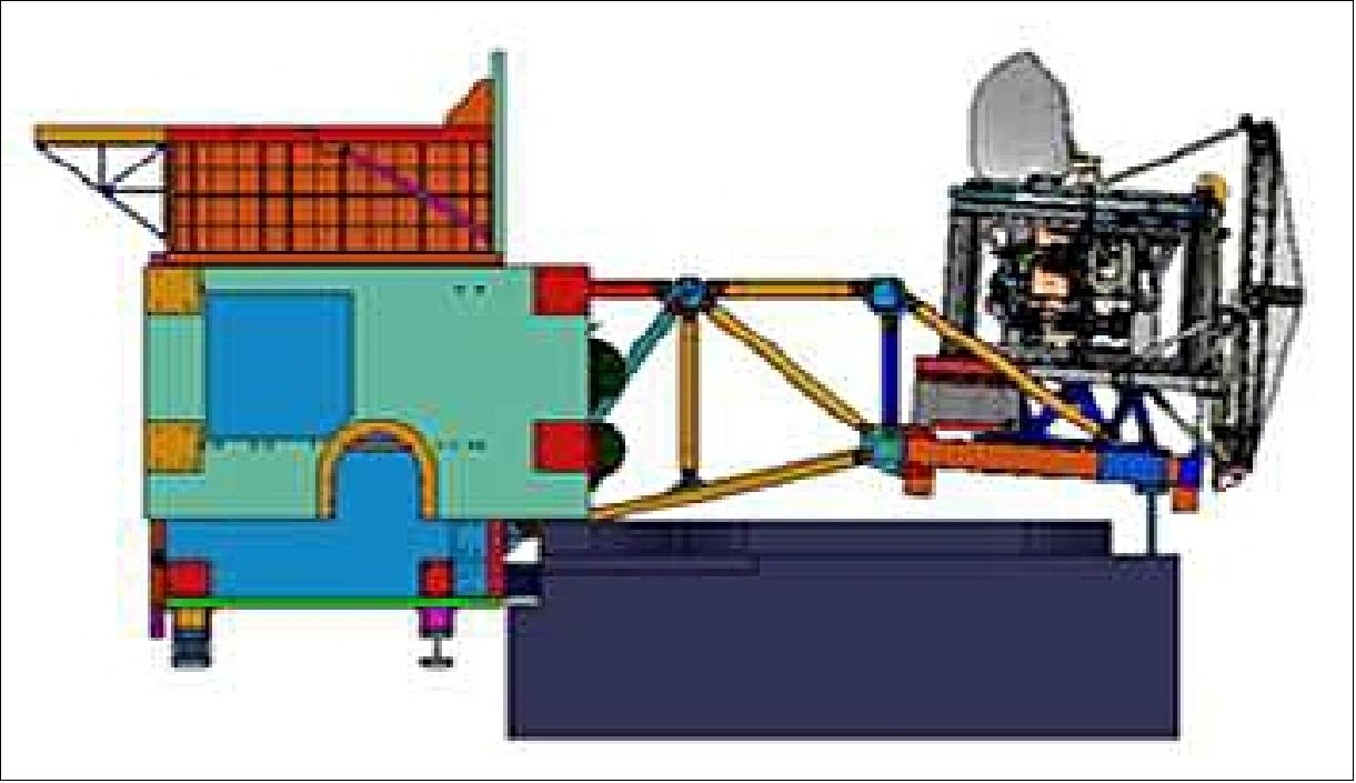 Figure 78: Schematic view of the GPM spacecraft with the stowed GMI instrument (image credit: BATC)