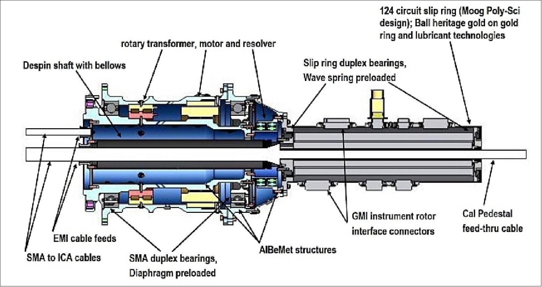 Figure 71: Schematic view of the SMA (image credit: NASA, BATC)