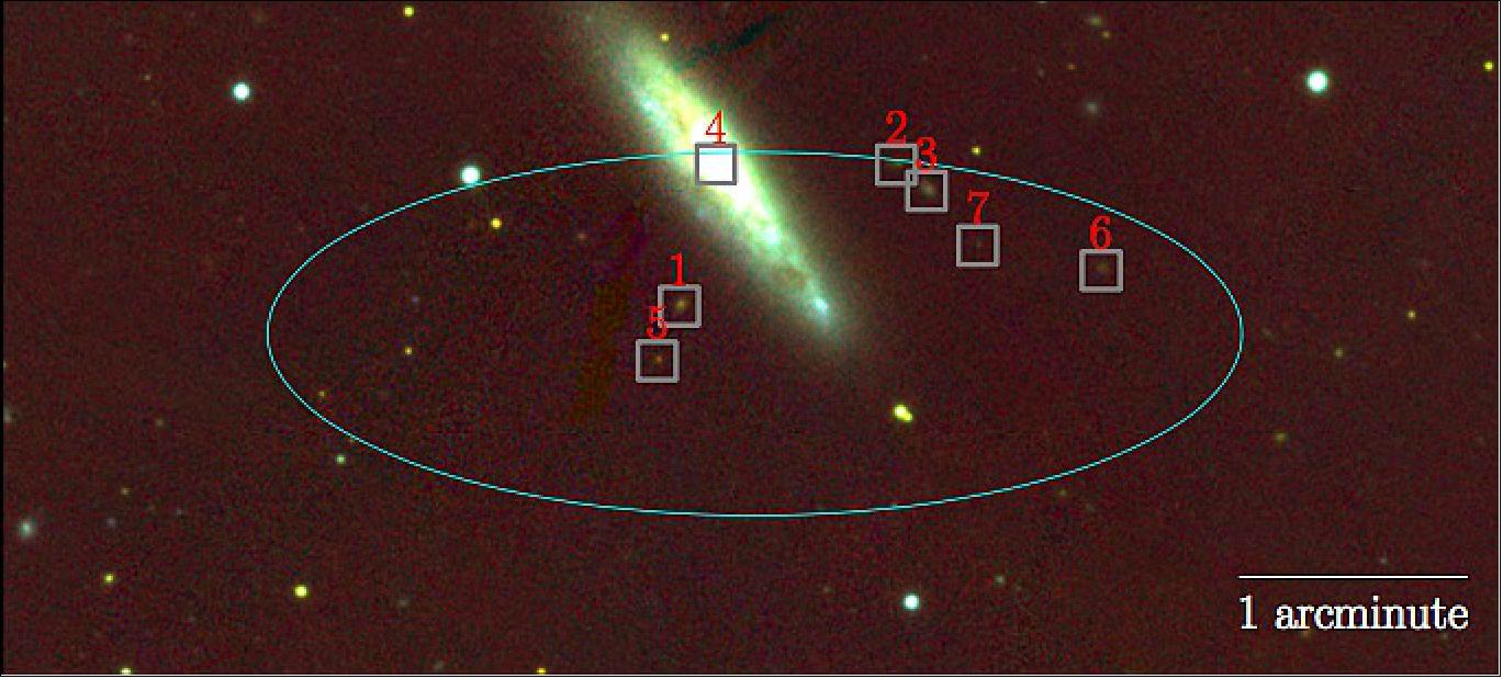 Figure 15: The ellipse shows the boundary within which the FRB emission originated. The GTC was used to obtain the redshifts of the 7 marked sources, which enabled the authors to identify the source#4, a spiral galaxy known as NGC 3252, as the only candidate within the maximum allowed distance to the FRB source, and also to study the star formation and chemical abundance of this galaxy (image credit: IAC)