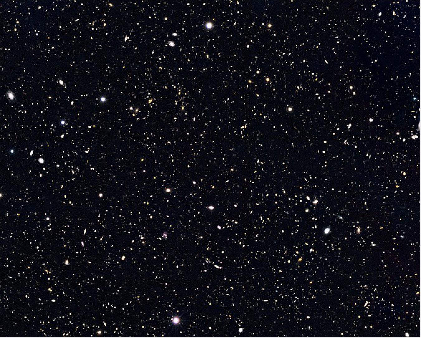 Figure 18: Image of the deep sky study by the Hubble Space Telescope, called GOODS-N (Great Observatories Origins Deep Survey - North) [image credit: NASA, ESA, G. Illingworth (University of California, Santa Cruz), P. Oesch (University of California, Santa Cruz; Yale University), R. Bouwens and I. Labbé (Leiden University), and the scientific team]