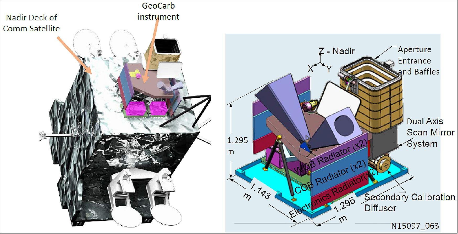 Figure 4: Left: Illustration of the GeoCarb on the spacecraft; Right: schematic view of the GeoCarb instrument (image credit: GeoCarb Team)