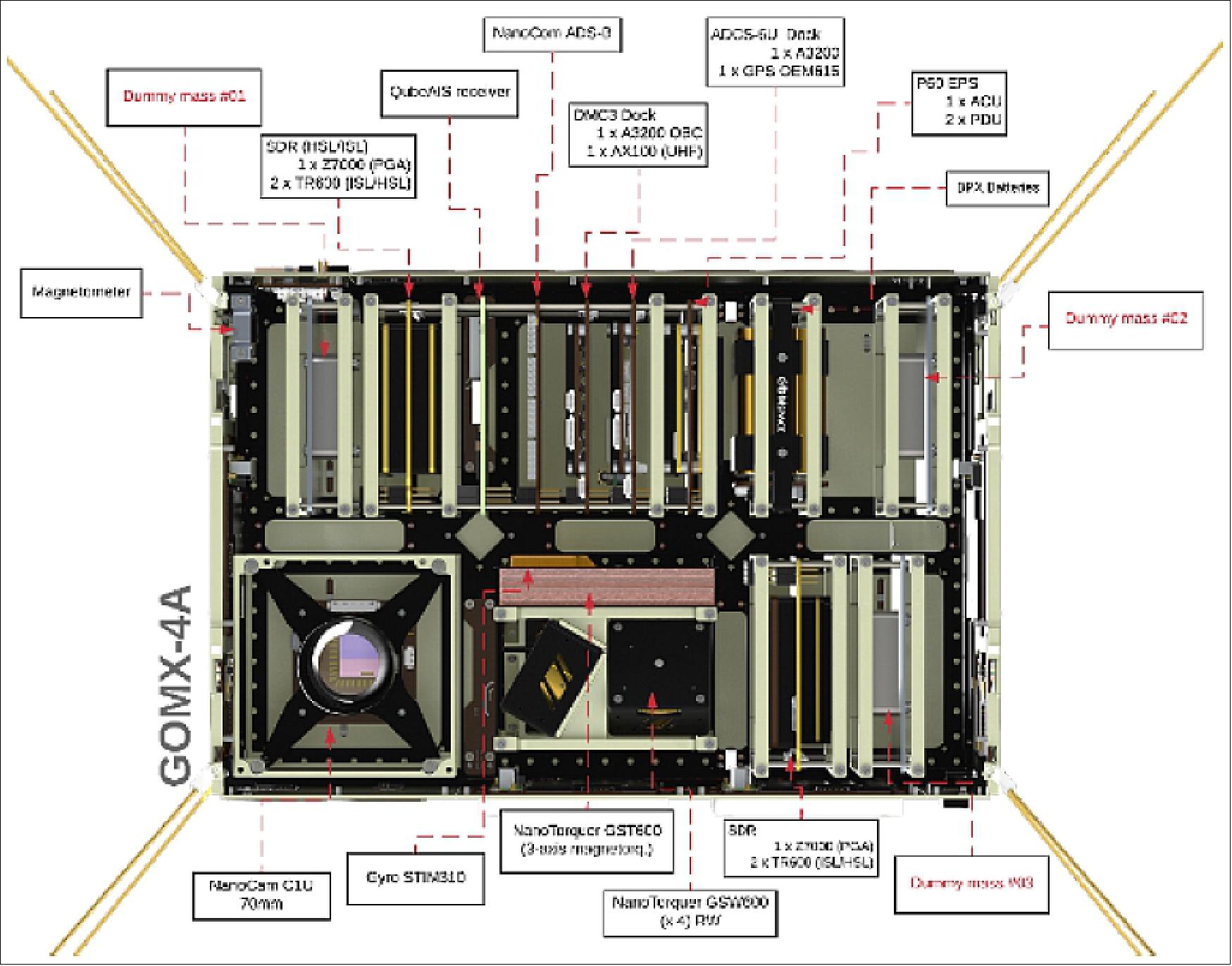 Figure 2: GomX-4A internal layout (image credit: GomSpace)