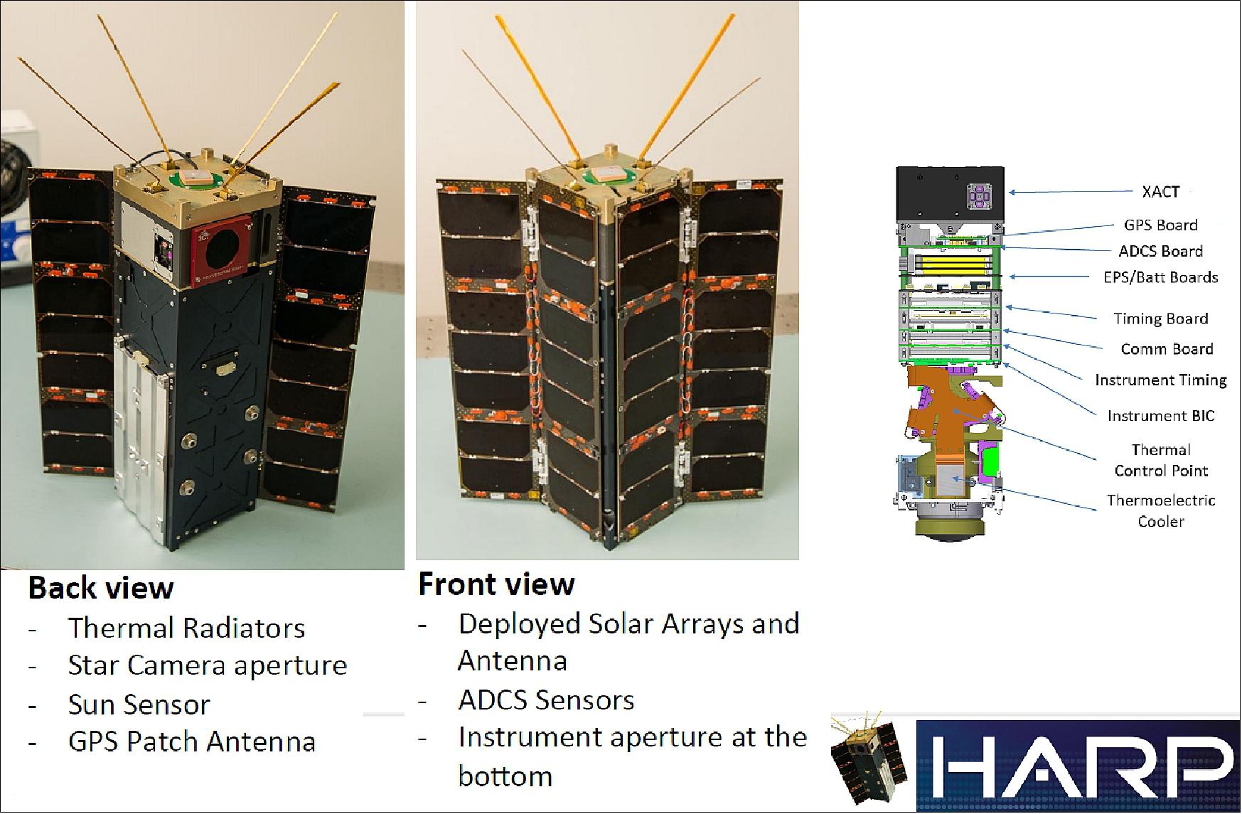 Figure 1: Illustration of the HARP nanosatellite (image credit: HARP Team)