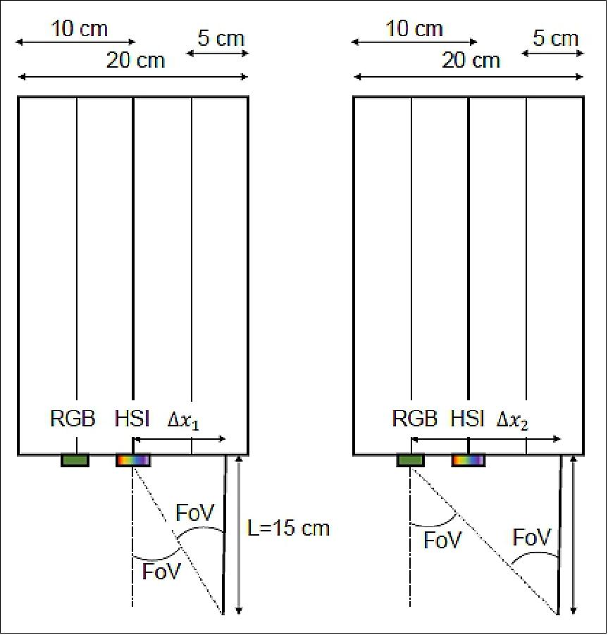 Figure 14: Antenna placement (a) impact on the HSI, (b) impact on the RGB camera (image credit: NTNU)
