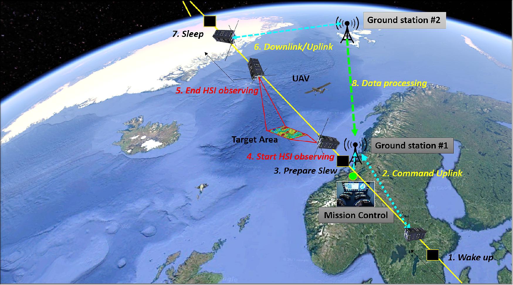 Figure 1: The HYPSO-1 mission will observe oceanographic phenomena by using a small satellite with a hyperspectral camera onboard (image credit: NTNU)