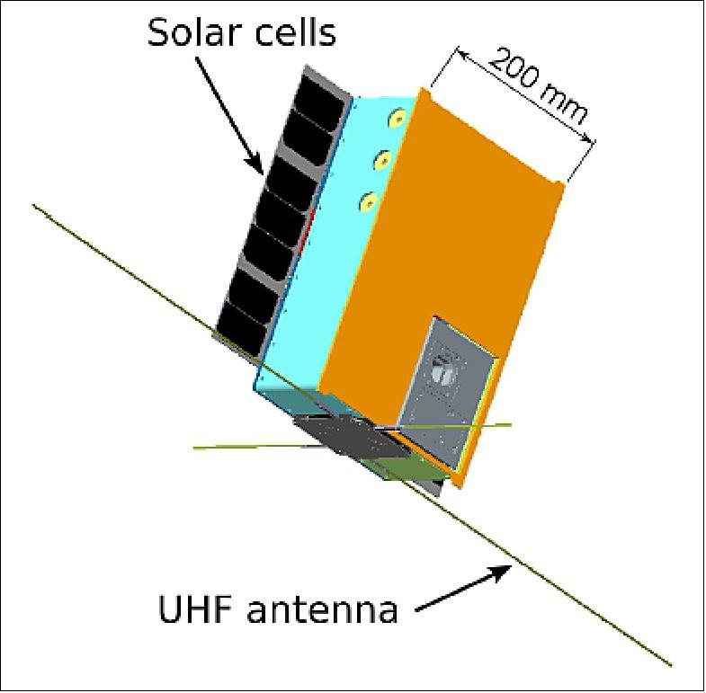 Figure 4: Illustration of the 6U CubeSat (image credit: BCT, University of Iowa)
