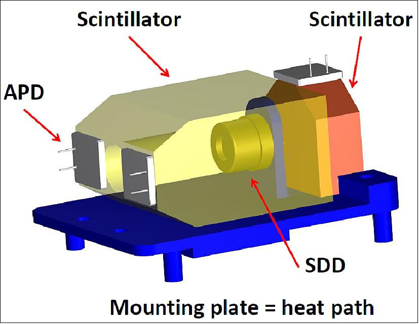 Figure 22: Sensor assembly (image credit: University of Iowa)