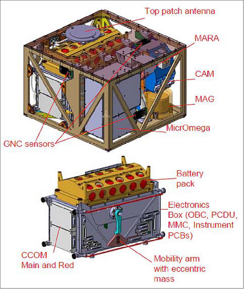 Figure 125: Overview of MASCOT elements (image credit: DLR, Telespazio VEGA)