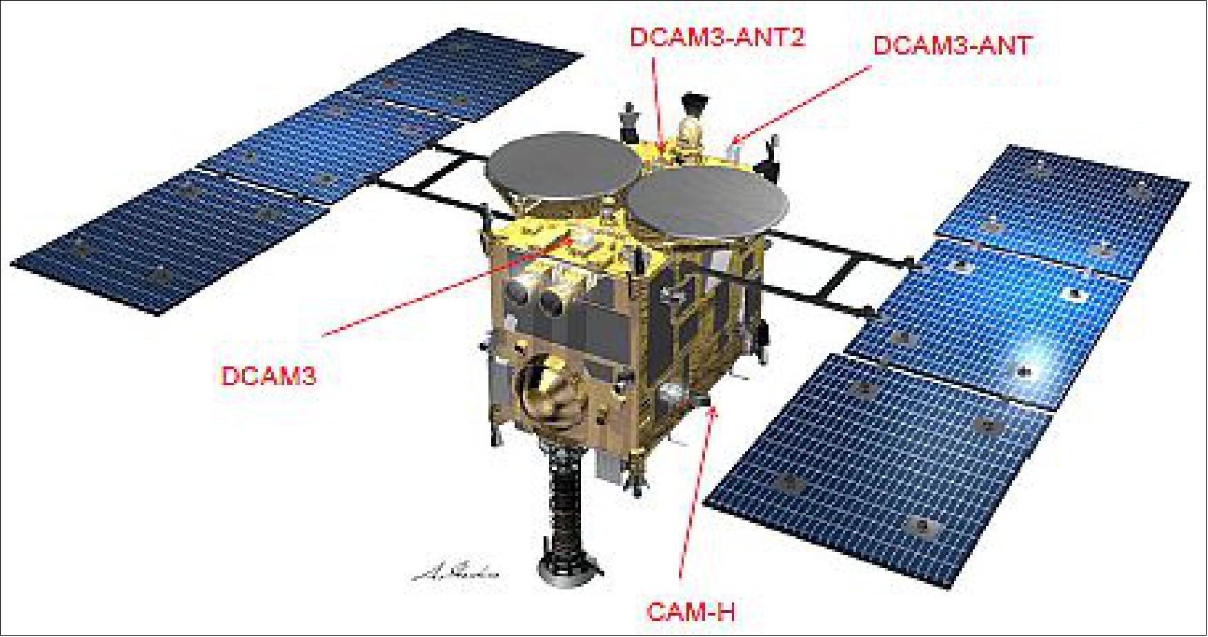 Figure 120: Components of DCAM3 system on the Hayabusa-2 mother ship (image credit: University Consortium, JAXA)