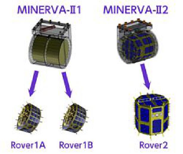 Figure 119: Schematic view of the MINERVA-II rovers (image credit: JAXA)