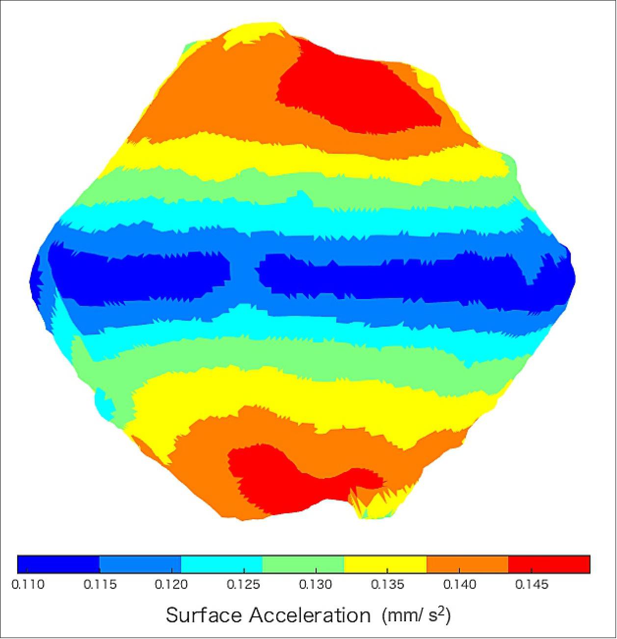 Figure 73: Distribution of the gravitational acceleration on the surface of asteroid Ryugu (image credit: JAXA)