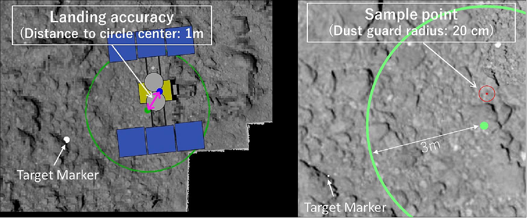 Figure 44: Post analysis result of the touchdown accuracy (left), and the sample point (right) for TD1-L08E1 operation (image credit: Hayabusa-2 Team)