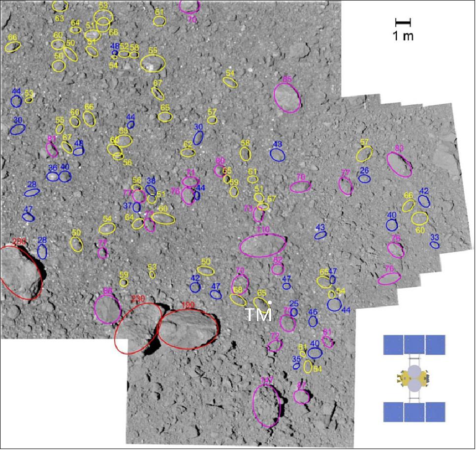 Figure 39: Boulder distributions around the dropped TM. The ellipses indicate identified big boulders with the numbers indicating their estimated height in centimeter (image credit: Hayabusa-2 Team)