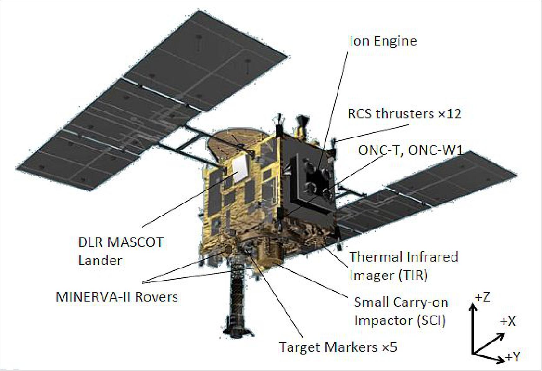 Figure 7: Bottom view of Hayabusa-2 spacecraft illustrating the various elements of the spacecraft (image credit: JAXA)
