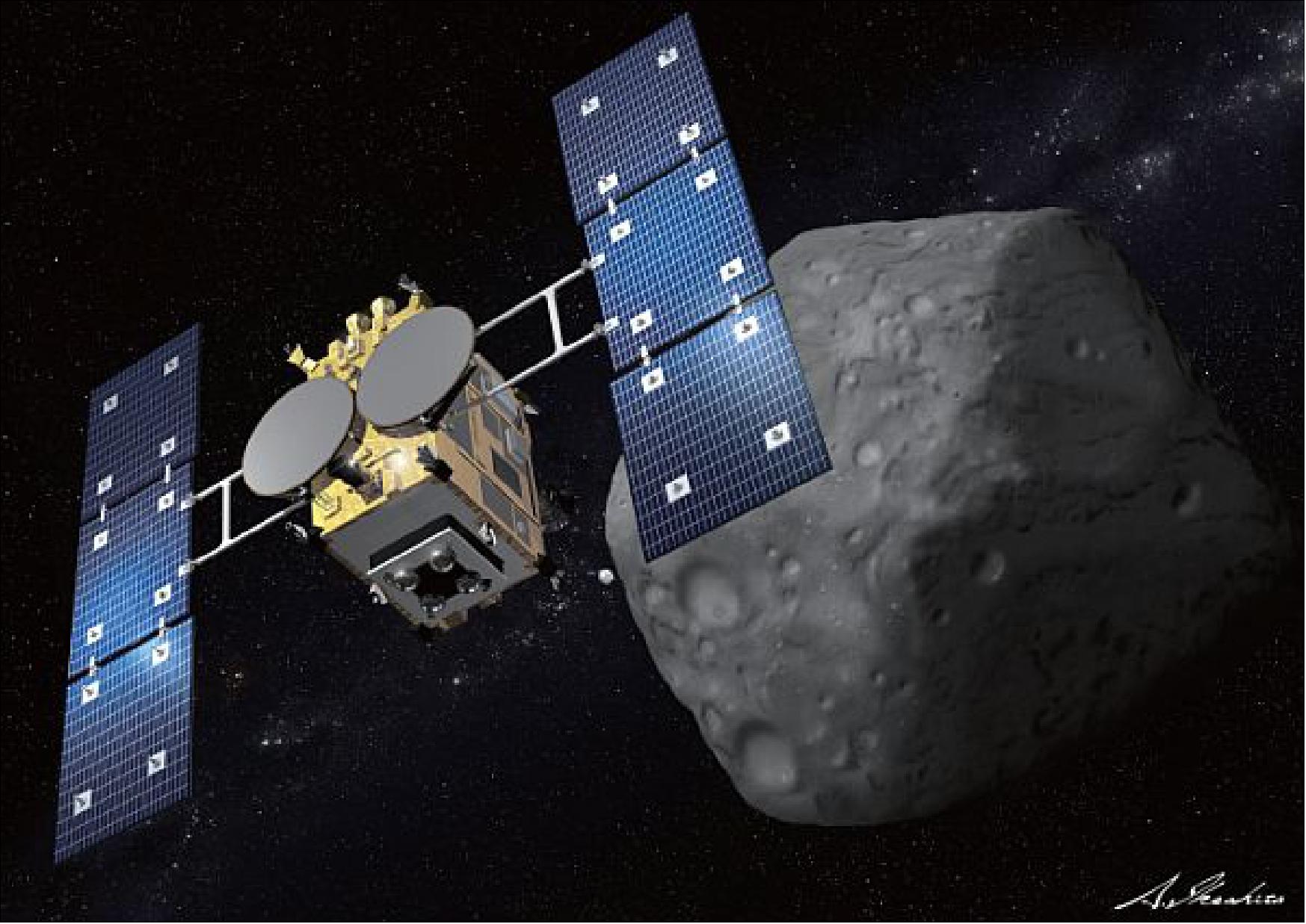 Hayabusa-2 (Japan's Second Asteroid Sample Return Mission) - eoPortal
