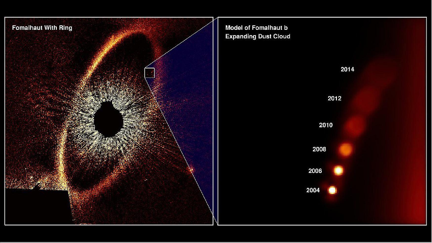 Figure 76: Illustration from the Hubble Space Telescope’s observations of Fomalhaut b’s expanding dust cloud from 2004 to 2013. The cloud was produced in a collision between two large bodies orbiting the bright nearby star Fomalhaut. This is the first time such a catastrophic event around another star has been imaged [image credit: NASA, ESA, and A. Gáspár and G. Rieke (University of Arizona)]