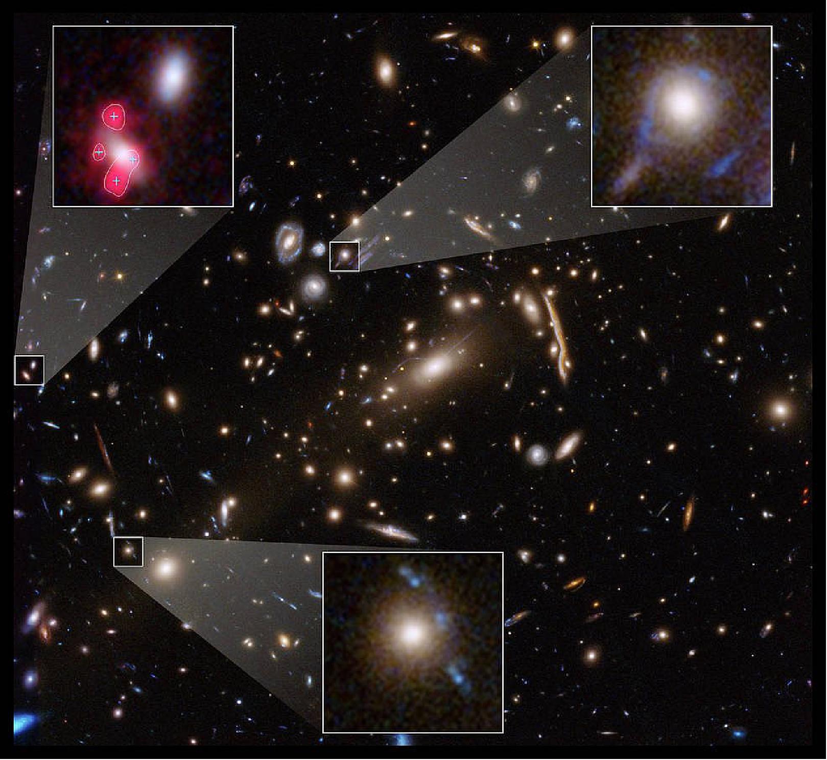 Figure 32: This Hubble Space Telescope image shows the massive galaxy cluster MACS J1206. Embedded within the cluster are the distorted images of distant background galaxies, seen as arcs and smeared features. These distortions are caused by the amount of dark matter in the cluster, whose gravity bends and magnifies the light from faraway galaxies. This effect, called gravitational lensing, allows astronomers to study remote galaxies that would otherwise be too faint to see. Several of the cluster galaxies are sufficiently massive and dense to also distort and magnify faraway sources. The galaxies in the three pullouts represent examples of such effects. In the snapshots at upper right and bottom, two distant, blue galaxies are lensed by the foreground, redder cluster galaxies, forming rings and multiple images of the remote objects. The red blobs around the galaxy at upper left denote emission from clouds of hydrogen in a single distant source. The source, seen four times because of lensing, may be a faint galaxy. These blobs were detected by the Multi-Unit Spectroscopic Explorer (MUSE) at the European Southern Observatory's Very Large Telescope (VLT) in Chile. The blobs do not appear in the Hubble images. MACS J1206 is part of the Cluster Lensing And Supernova survey with Hubble (CLASH) and is one of three galaxy clusters the researchers studied with Hubble and the VLT. The Hubble image is a combination of visible- and infrared-light observations taken in 2011 by the Advanced Camera for Surveys and Wide Field Camera 3 (image credits: NASA, ESA, P. Natarajan (Yale University), G. Caminha (University of Groningen), M. Meneghetti (INAF-Observatory of Astrophysics and Space Science of Bologna), the CLASH-VLT/Zooming teams; acknowledgment: NASA, ESA, M. Postman (STScI), the CLASH team)
