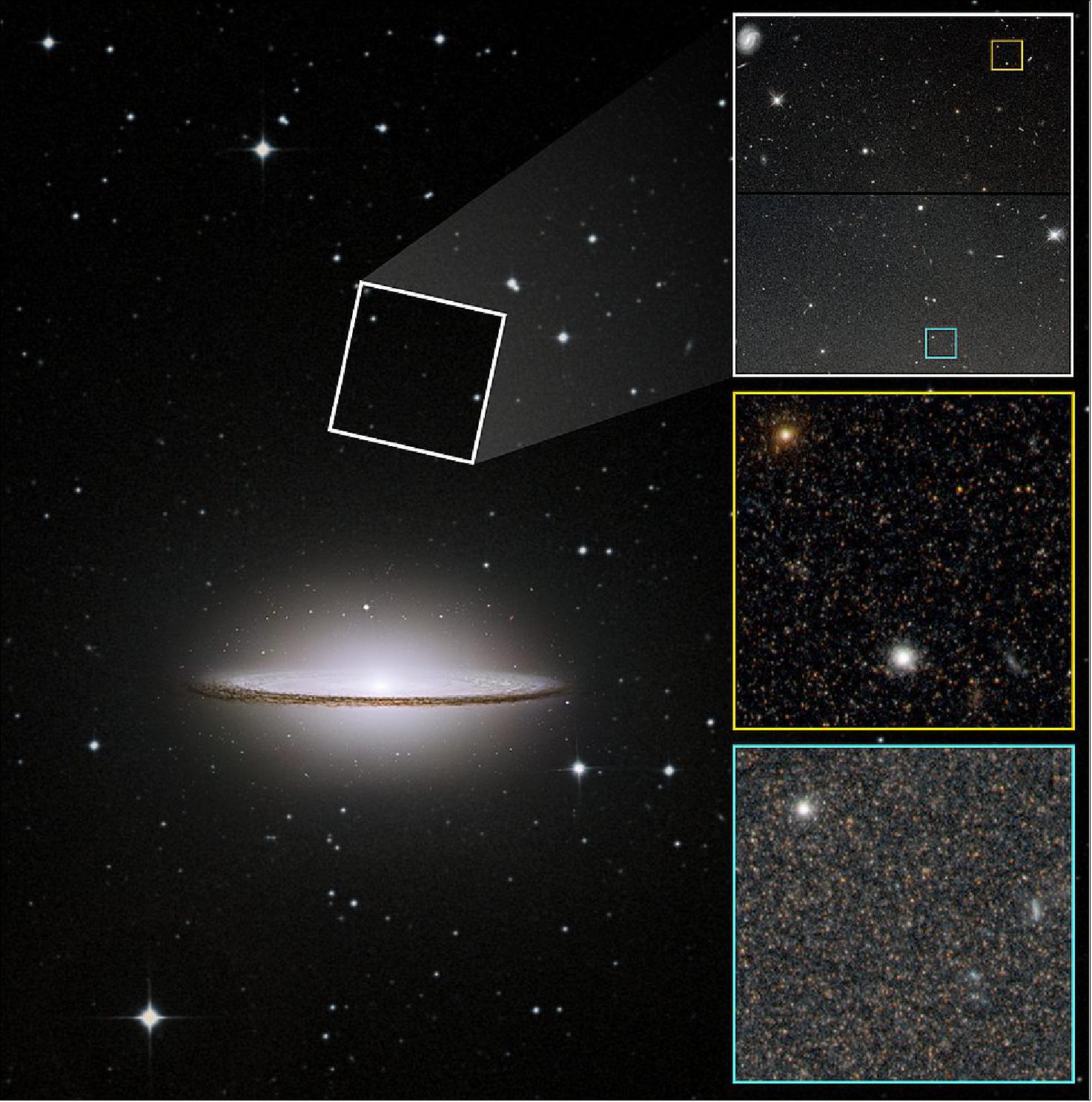 Figure 88: On the left is an image of the Sombrero galaxy (M104) that includes a portion of the much fainter halo far outside its bright disk and bulge. Hubble photographed two regions in the halo (one of which is shown by the white box). The images on the right zoom in to show the level of detail Hubble captured. The orange box, a small subset of Hubble's view, contains myriad halo stars. The stellar population increases in density closer to the galaxy's disk (bottom blue box). Each frame contains a bright globular cluster of stars, of which there are many in the galaxy's halo. The Sombrero's halo contained more metal-rich stars than expected, but even stranger was the near-absence of old, metal-poor stars typically found in the halos of massive galaxies. Many of the globular clusters, however, contain metal-poor stars. A possible explanation for the Sombrero's perplexing features is that it is the product of the merger of massive galaxies billions of years ago, even though the smooth appearance of the galaxy's disk and halo show no signs of such a huge disruption [image credits: NASA/Digitized Sky Survey/P. Goudfrooij (STScI)/The Hubble Heritage Team (STScI/AURA)]