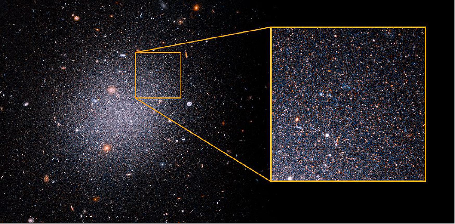 Figure 77: This Hubble Space Telescope image offers a sampling of aging, red stars in the ultra-diffuse galaxy NGC 1052-DF2, or DF2. The galaxy continues to puzzle astronomers because it is lacking dark matter, an invisible form of matter that provides the gravitational glue to hold galaxies together. Precisely establishing the galaxy’s distance form Earth is a step toward solving the mystery. The close-up at right reveals the many aging red giant stars on the outskirts of the galaxy that are used as intergalactic milepost markers. Researchers calculated a more accurate distance to DF2 by using Hubble to observe about 5,400 red giants. These older stars all reach the same peak brightness, so they are reliable yardsticks to measure distances to galaxies. The research team estimates that DF2 is 72 million light-years from Earth. They say the distance measurement solidifies their claim that DF2 lacks dark matter. The galaxy contains at most 1/400th the amount of dark matter that the astronomers had expected, based on theory and observations of many other galaxies. Called an ultra-diffuse galaxy, the galactic oddball is almost as wide as the Milky Way, but it contains only 1/200th the number of stars as our galaxy. The ghostly galaxy doesn't appear to have a noticeable central region, spiral arms, or a disk. The observations were taken between December 2020 and March 2021 with Hubble's Advanced Camera for Surveys [image credits: SCIENCE: NASA, ESA, STScI, Zili Shen (Yale), Pieter van Dokkum (Yale), Shany Danieli (IAS) IMAGE PROCESSING: Alyssa Pagan (STScI)] 82)