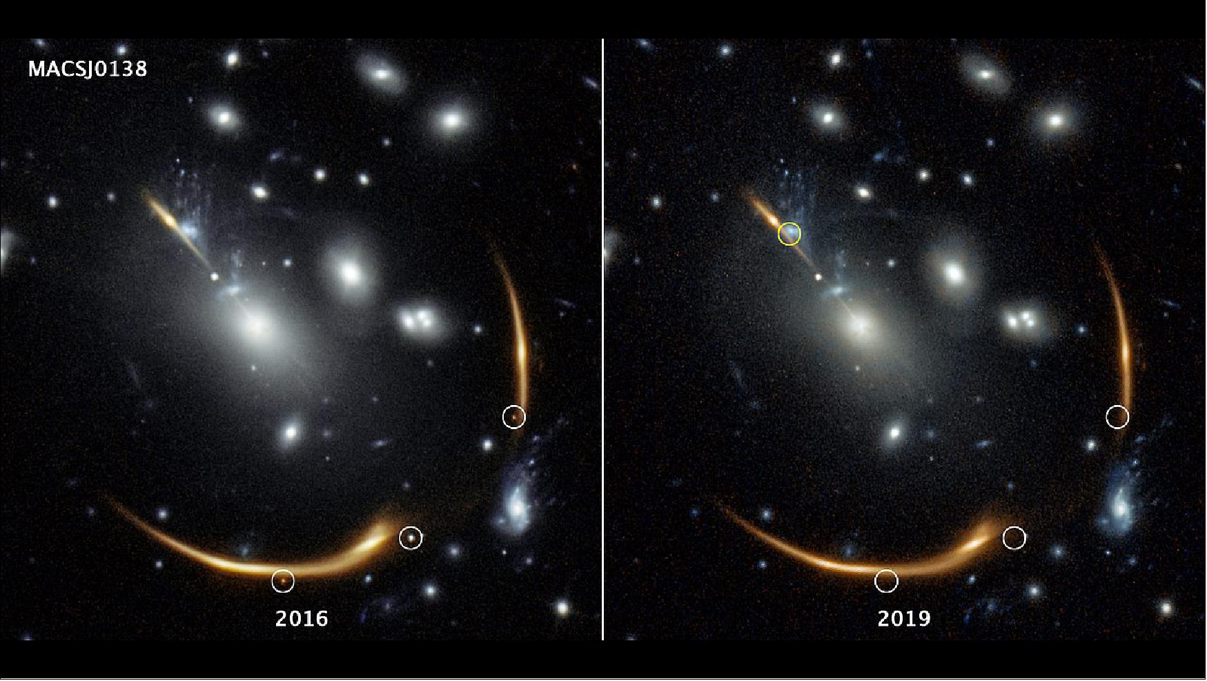 Figure 50: Three Times a Charm: Hubble Spots Three Images of a Distant Supernova. Now you see them, now you don't. - Three views of the same supernova appear in the 2016 image on the left, taken by the Hubble Space Telescope. But they're gone in the 2019 image. The distant supernova, named Requiem, is embedded in the giant galaxy cluster MACS J0138. The cluster is so massive that its powerful gravity bends and magnifies the light from the supernova, located in a galaxy far behind it. Called gravitational lensing, this phenomenon also splits the supernova's light into multiple mirror images, highlighted by the white circles in the 2016 image.- The multiply imaged supernova disappears in the 2019 image of the same cluster, at right. The snapshot, taken in 2019, helped astronomers confirm the object's pedigree. Supernovae explode and fade away over time. Researchers predict that a rerun of the same supernova will make an appearance in 2037. The predicted location of that fourth image is highlighted by the yellow circle at top left. - The light from Supernova Requiem needed an estimated 10 billion years for its journey, based on the distance of its host galaxy. The light that Hubble captured from the cluster, MACS J0138.0-2155, took about 4 billion years to reach Earth. - The images were taken in near-infrared light by Hubble's Wide Field Camera 3 [image credits: LEAD AUTHOR: Steve A. Rodney (University of South Carolina), Gabriel Brammer (Cosmic Dawn Center/Niels Bohr Institute/University of Copenhagen), IMAGE PROCESSING: Joseph DePasquale (STScI)]