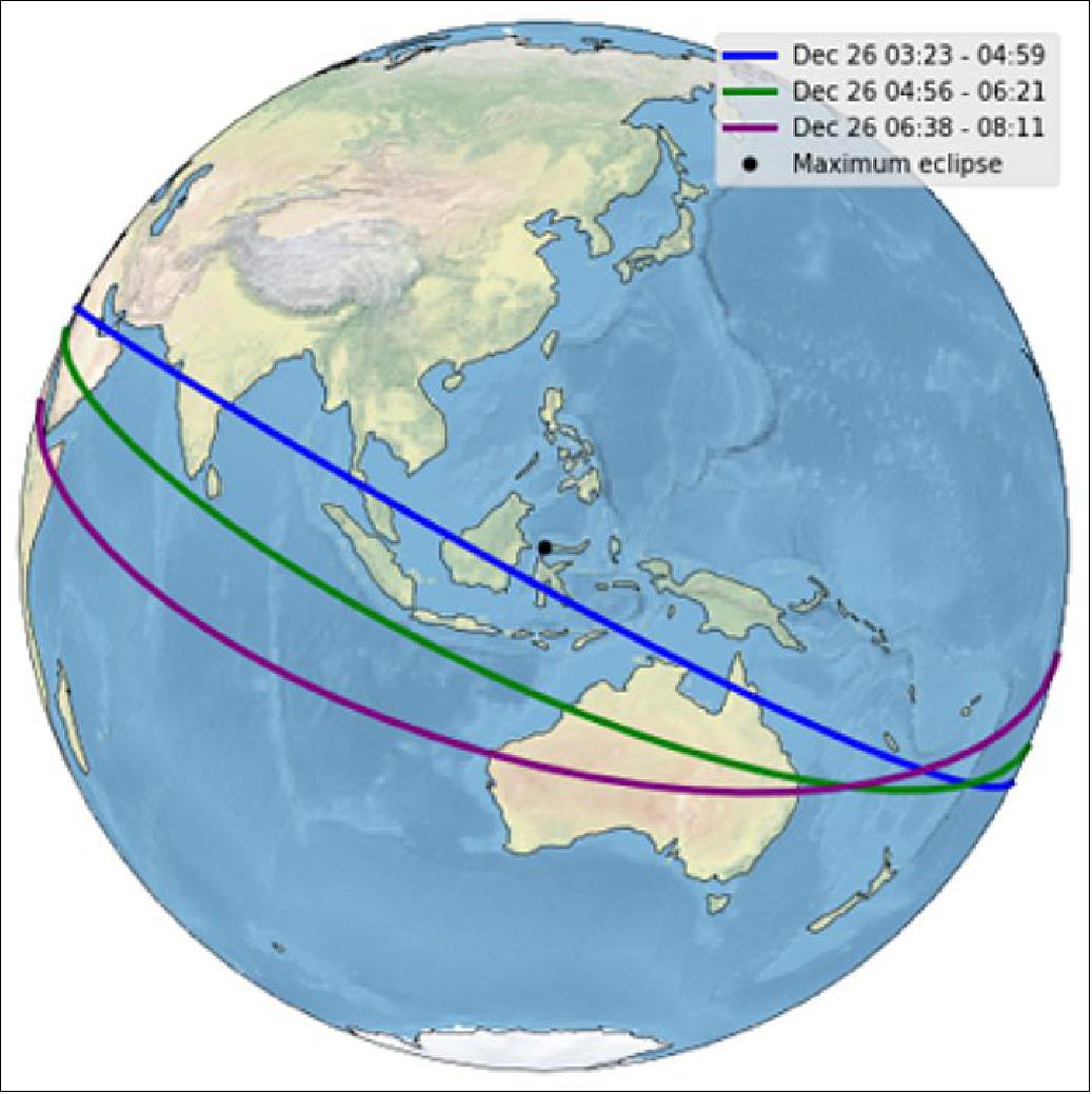 Figure 25: Map of ICON's path(s) near the maximum eclipse. When cross-checked with the plot of Figure 24, they generally match up quite well (image credit: UCB/SSL)