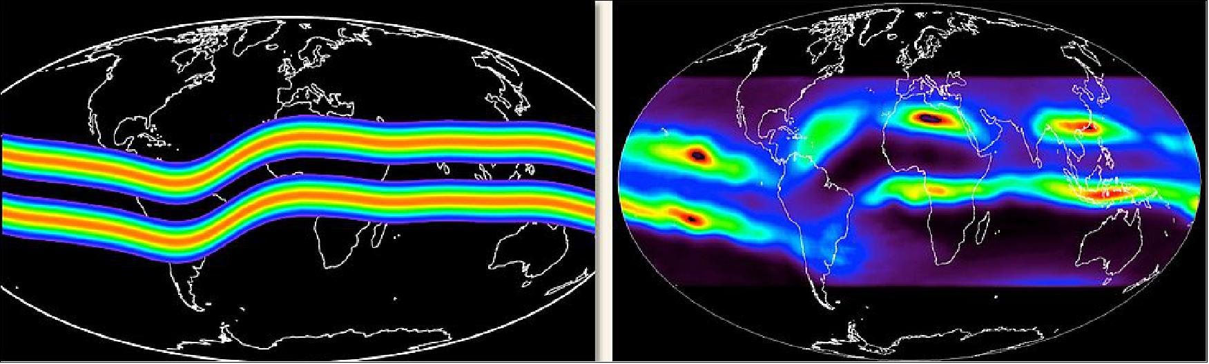 Figure 1: Left: The predicted distribution of plasma around the magnetic equator after sunset. Right: The observed distribution of plasma around the magnetic equator, made by NASA's TIMED spacecraft. Notice the large, unexplained enhancements over the continents (image credit: UCB/SSL)
