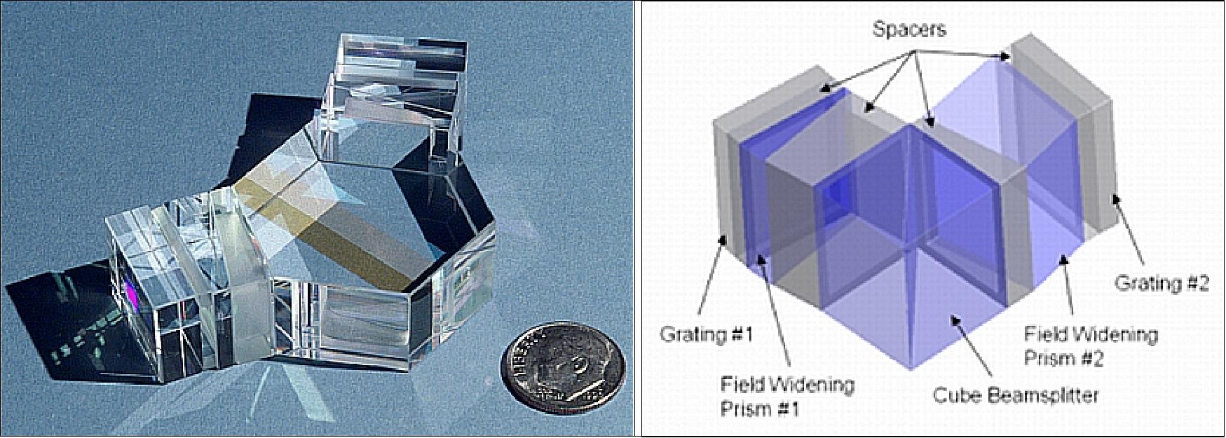 Figure 37: Left panel: Photo of the SHIMMER interferometer; right panel: Design of the MIGHTI interferometer (image credit: NRL)