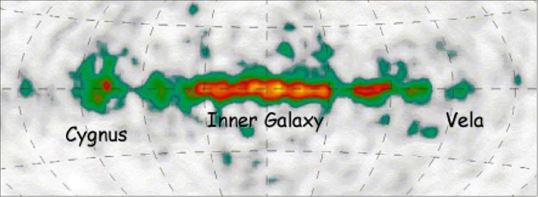 Figure 44: The distribution of massive stars in our Galaxy, which are the likely sources of the observed gamma-rays from the isotope iron-60, is best traced by the radioactivity of aluminum-26 shown in this image from NASA's COMPTON observatory. INTEGRAL has made detailed observations of aluminum-26's gamma-rays. The emission from iron-60 is too faint for making images with current gamma-ray telescopes (image credit: MPE 2001 (data: NASA COMPTON)
