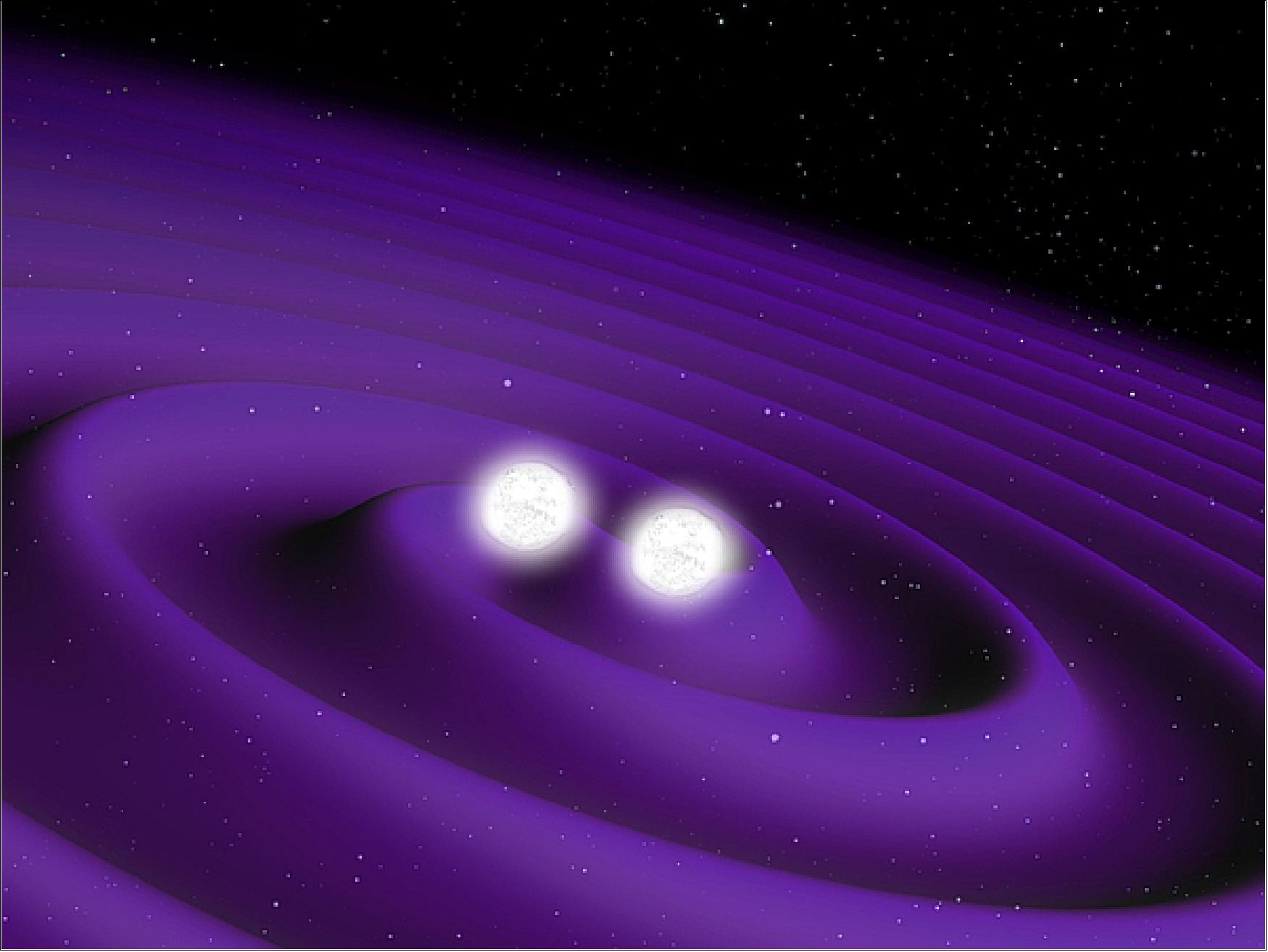 Figure 27: Artist's rendition of colliding neutron stars (image credit: ESA, CC BY-SA 3.0 IGO