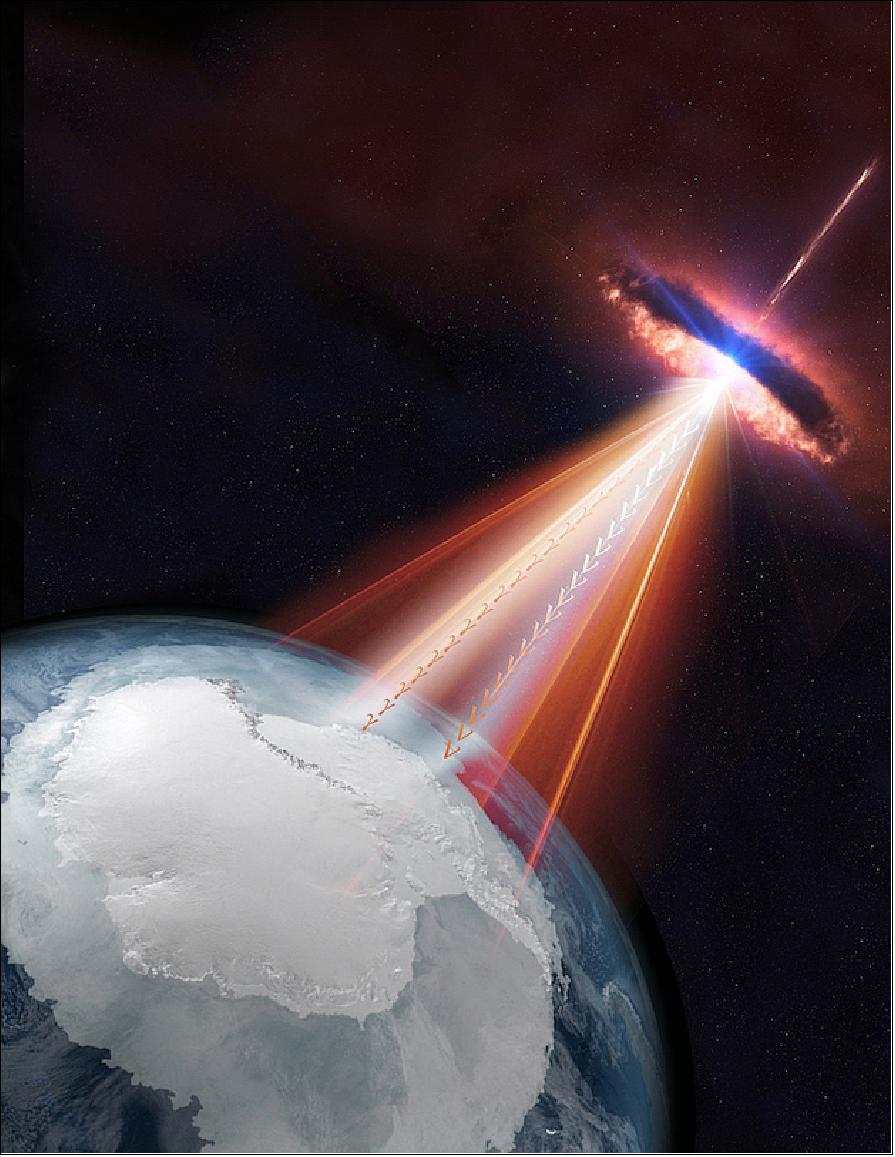 Figure 23: Artist's impression of blazar neutrinos and gamma rays reaching Earth (image credit: IceCube/NASA)